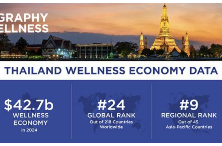 Thailand’s wellness economy hits USD42.7 billion