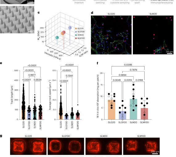 Leveraging tissue-resident memory T cells for non-invasive immune monitoring via microneedle skin patches