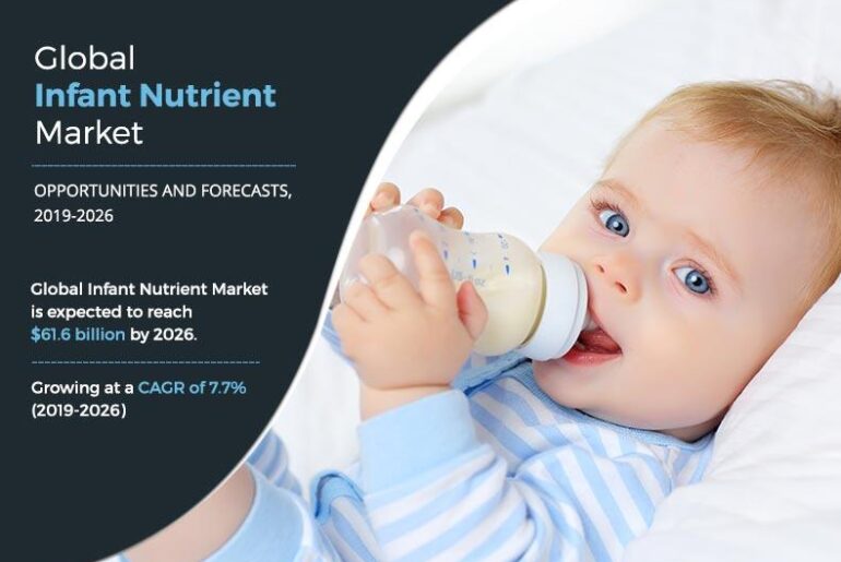 Infant Nutrition Market