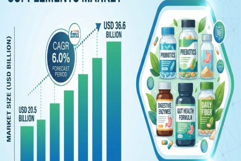 Digestive Health Supplements Market