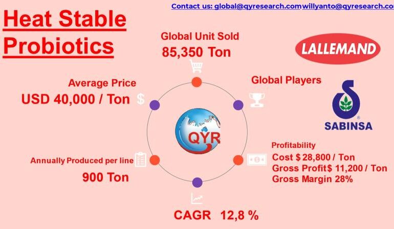 From Supplements to Animal Feed: The Expanding Market for Heat