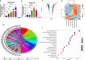 A microbial signal that strengthens early immun