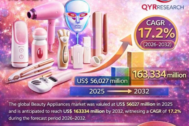 Beauty Appliances Market Report 2026
