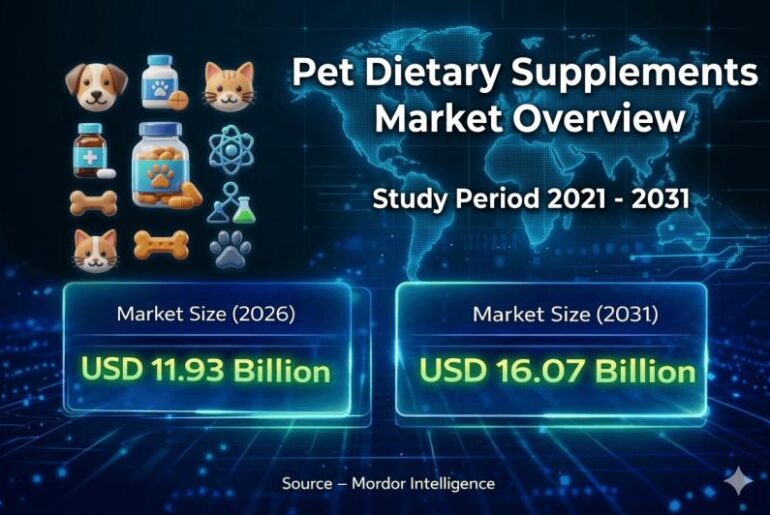 Pet Dietary Supplements Market Size & Trends
