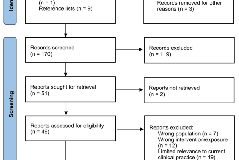 Standardized, Individualized, or AI-Based Approach to Parenteral Nutrition in Neonatal Intensive Care Units: A Narrative Review