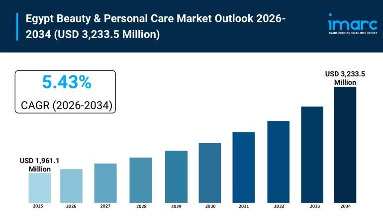 Egypt Beauty & Personal Care Market