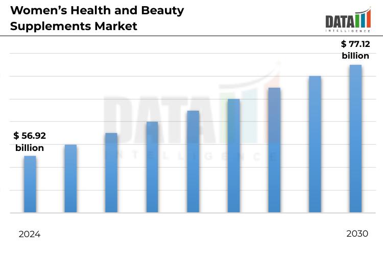 Women Health and Beauty Supplements Market