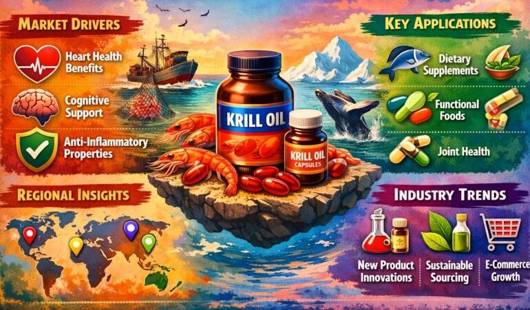 Krill Oil Supplements Market Is Going to Boom
