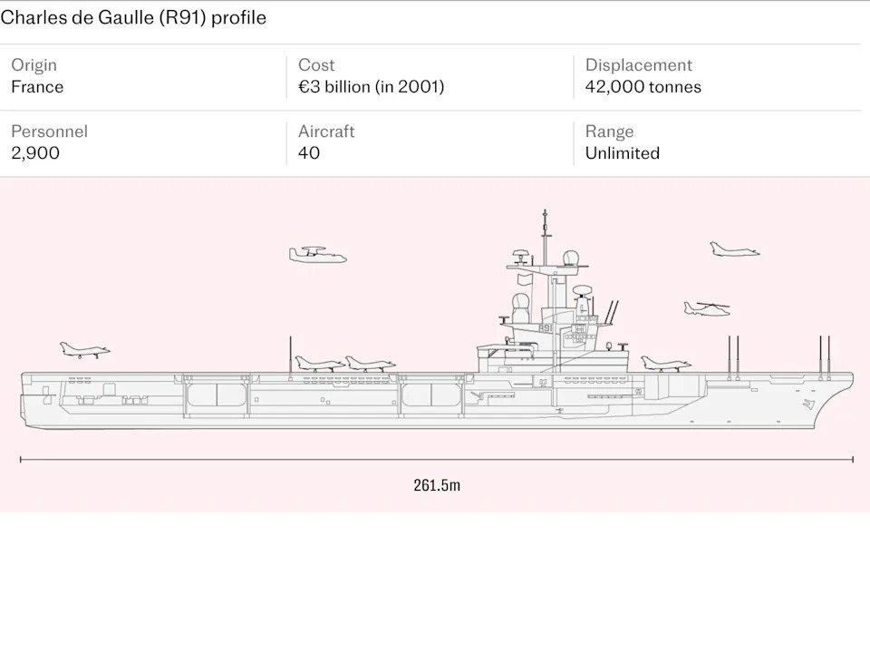 0403 Charles de Gaulle (R91) profile