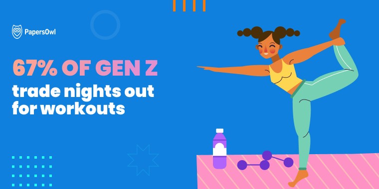New PapersOwl Survey Reveals Gen Z Has Made Fitness a Daily Lifestyle Priority