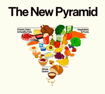 What do the new USDA dietary guidelines for Americans really mean for your plate? – CHOC