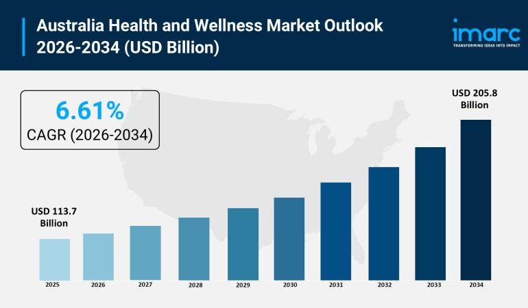 Australia Health and Wellness Market 2026