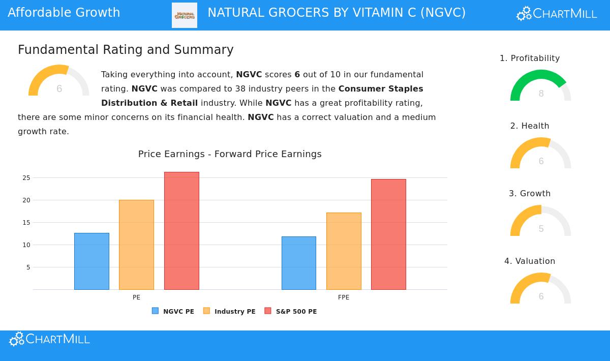 Natural Grocers by Vitamin Cottage storefront