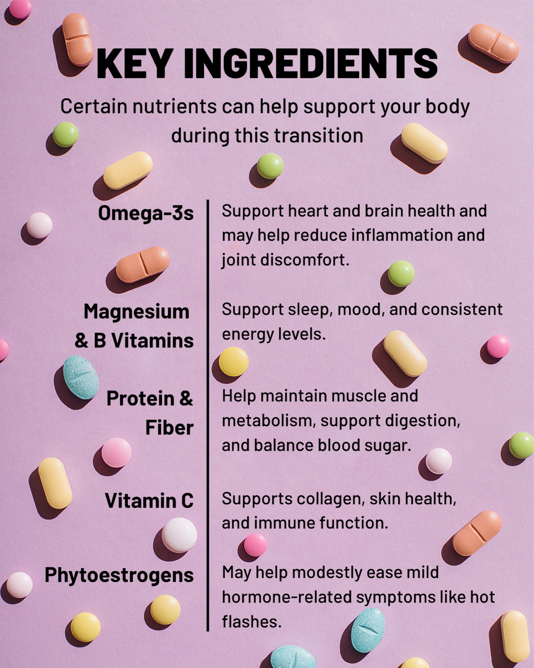 Nutritional guide featuring key ingredients and their benefits.