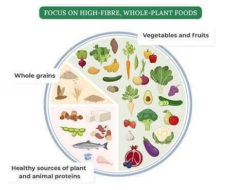 An example of a plate on the NiMe diet.