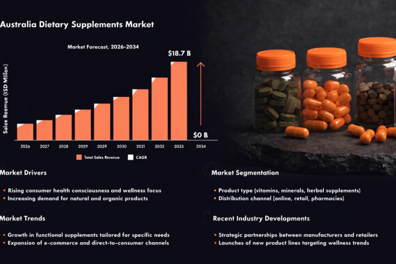 Australia Dietary Supplements Market: Preventive Healthcare Demand, Aging Population & Wellness Trends