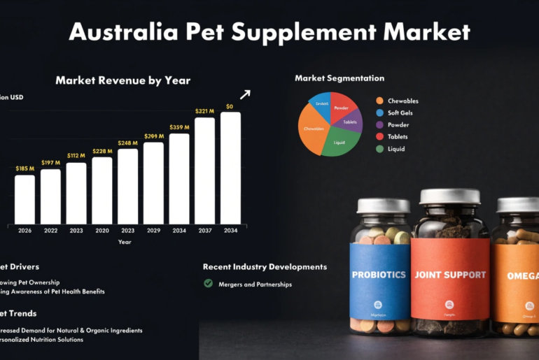 Australia Pet Supplement Market: Pet Humanization, Preventive Care & Natural Nutrition