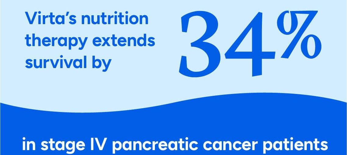Virta Health’s Nutrition Therapy Extends Survival by 34% in Stage IV Pancreatic Cancer Patients, New Clinical Trial Shows