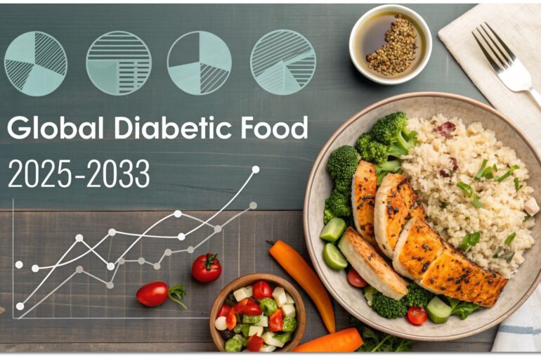 Diabetic Food Market Trends: Low-Sugar Nutrition, Functional Foods & Forecast to 2034