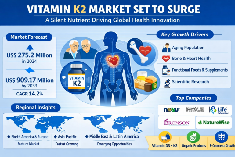 Vitamin K2 Market Set to Surge: A Silent Nutrient Driving Global Health Innovation