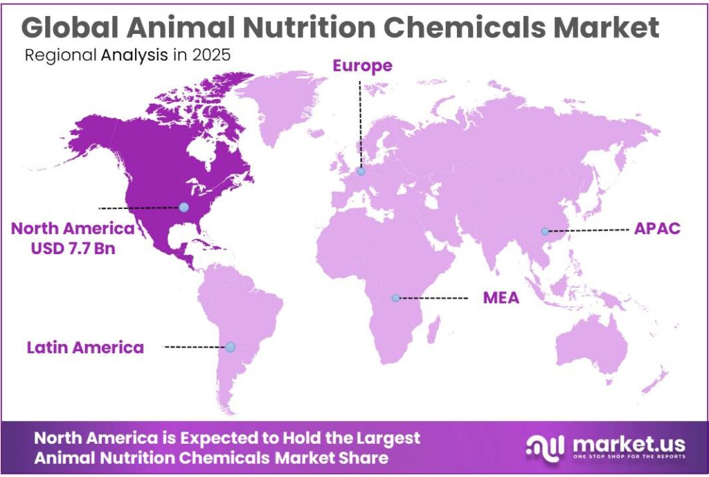 Animal Nutrition Chemicals Market Regional Analysis