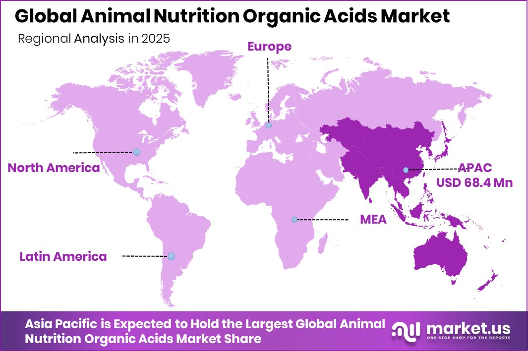 Animal Nutrition Organic Acids Market Region