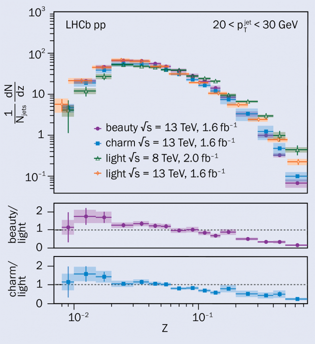 LHCb figure 1