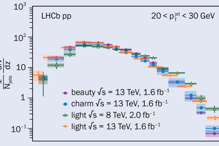 Charm and beauty alike in fragmentation – CERN Courier