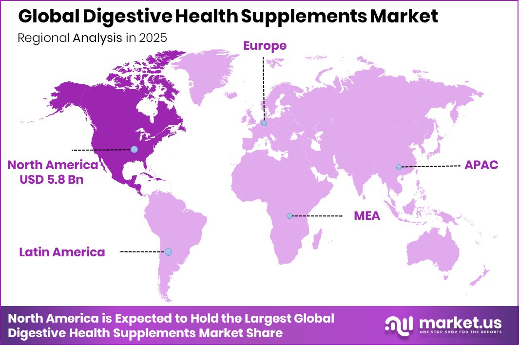 Digestive Health Supplements Market Region