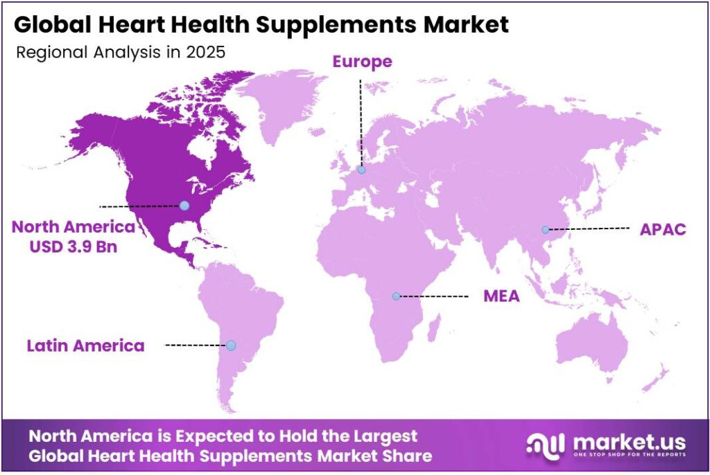 Heart Health Supplements Market Region