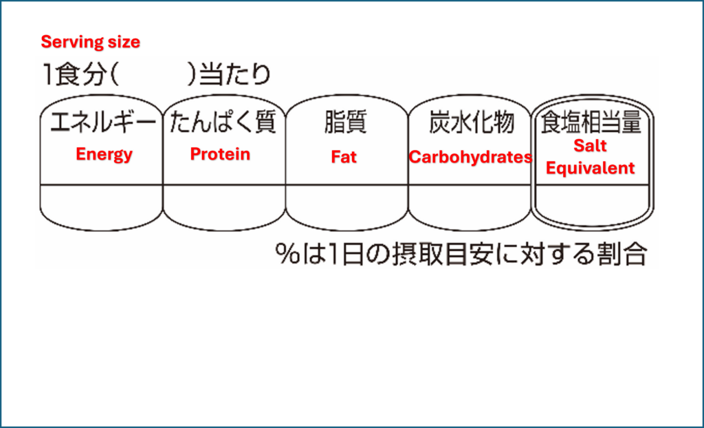 Japan Nutritional Labelling Guidelines