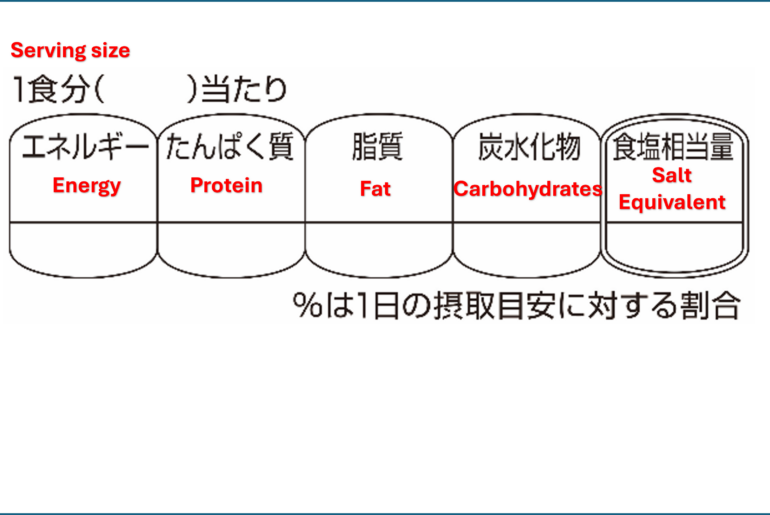 Japan Nutritional Labelling Guidelines