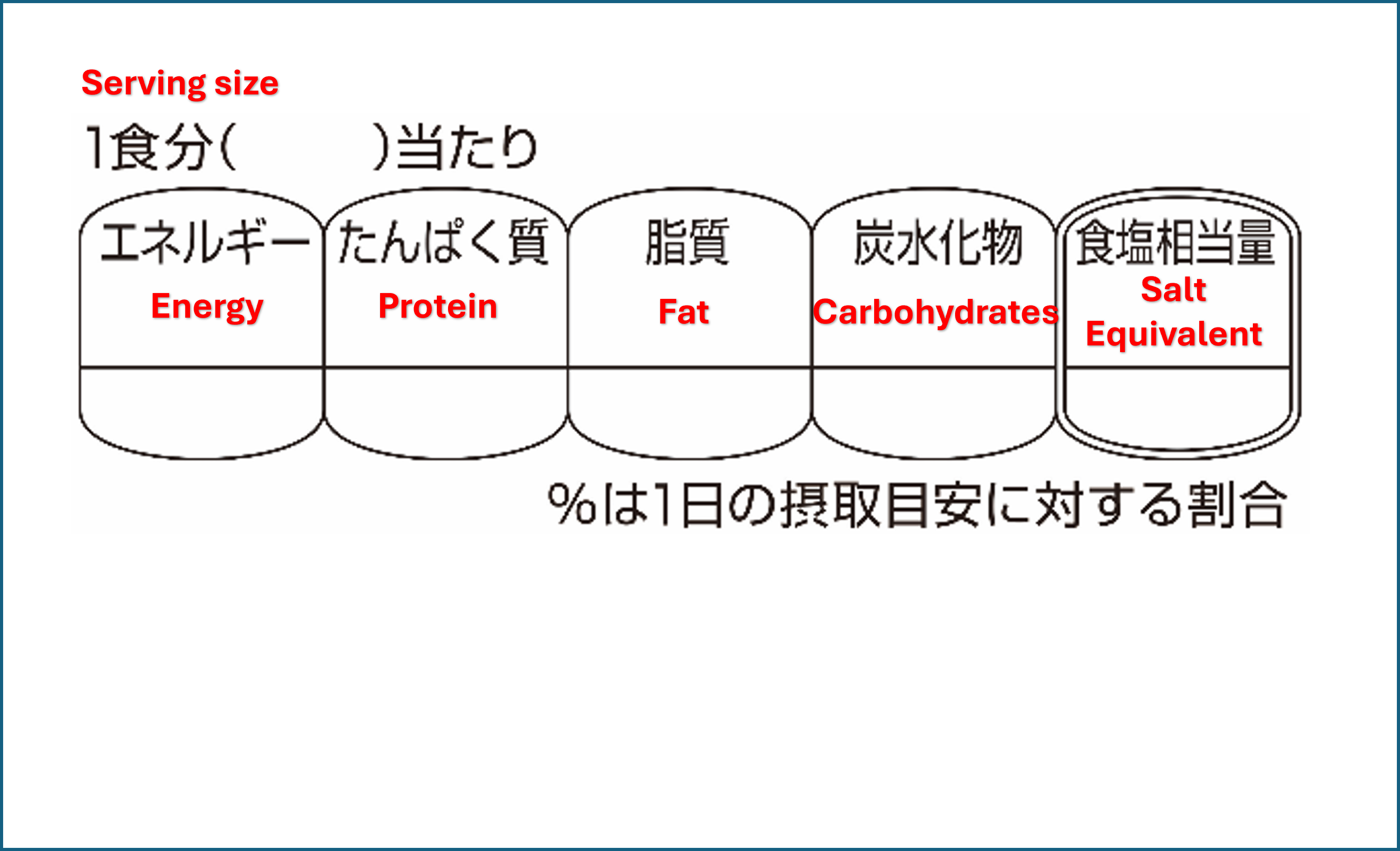 Japan Nutritional Labelling Guidelines