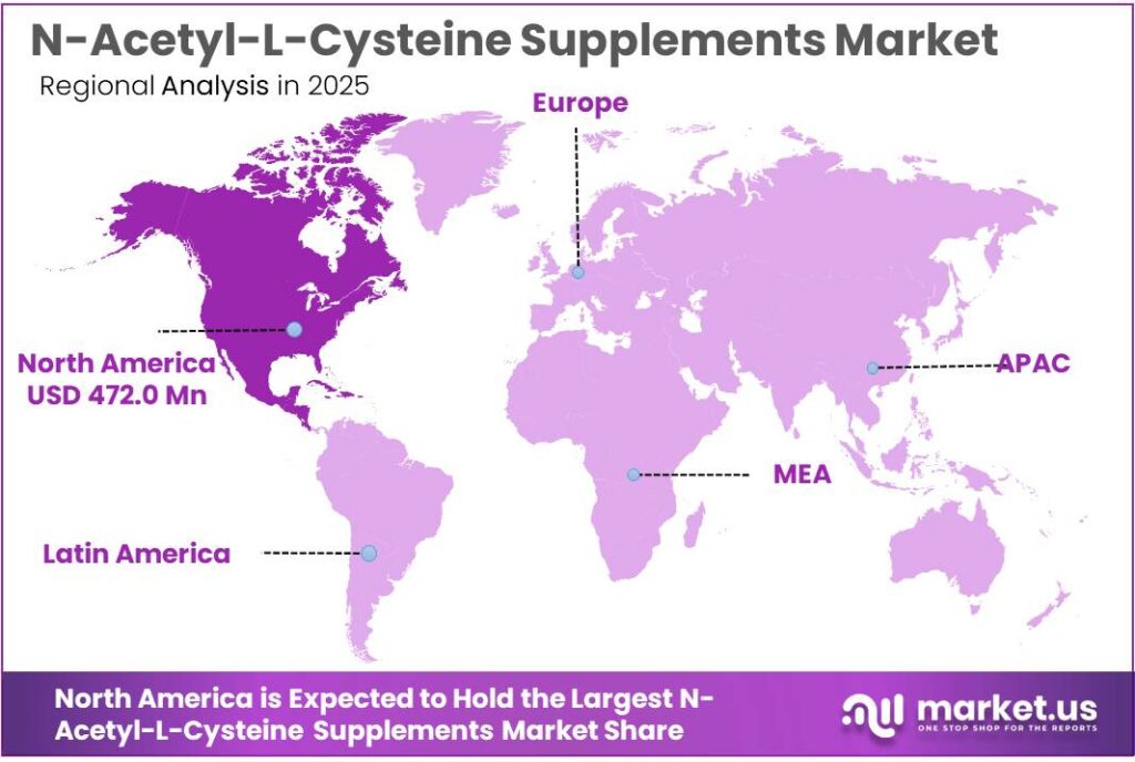 N-Acetyl-L-Cysteine Supplements Market Regional Analysis