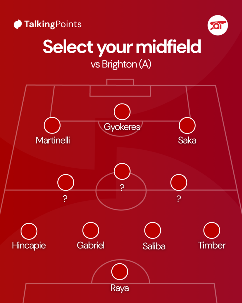 A graphic of an Arsenal predicted XI to face Brighton excluding the three midfielders.
