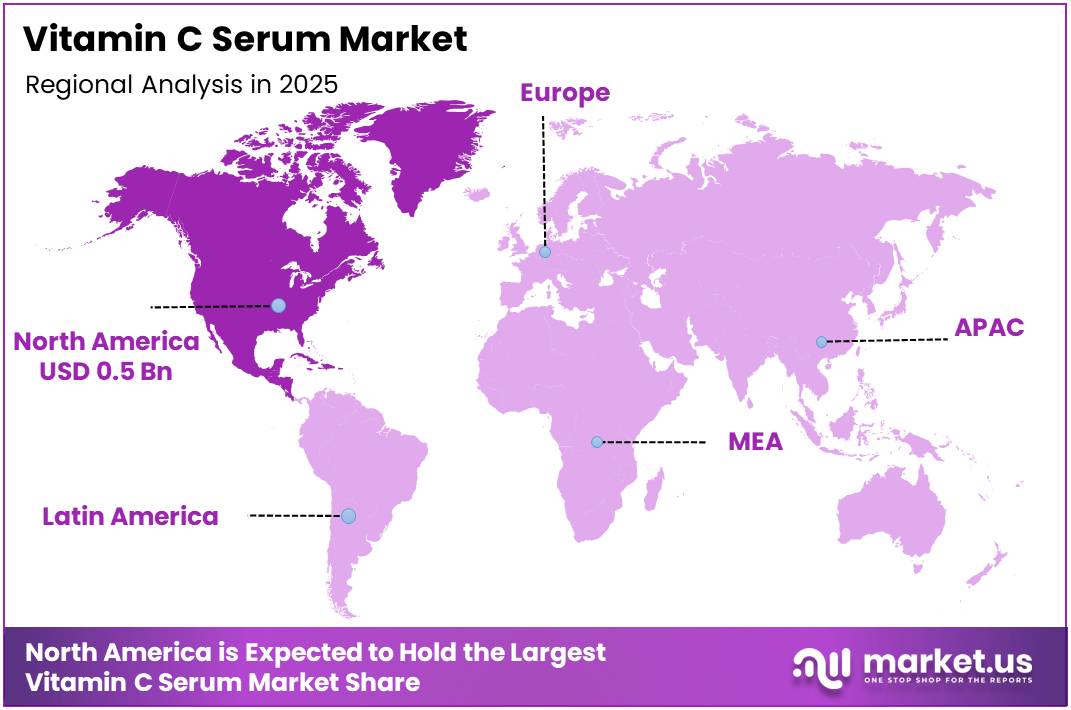Vitamin C Serum Market Regional Analysis