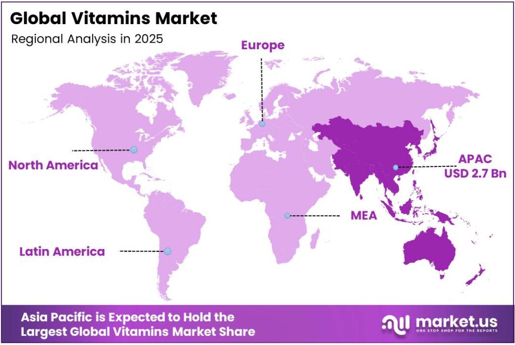 Vitamins Market Region