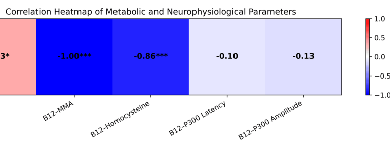 Assessing Cognitive Responses and Serum Vitamin B₁₂ Levels in Newly Diagnosed Type 2 Diabetes Mellitus Patients Treated With Metformin: A Prospective Study