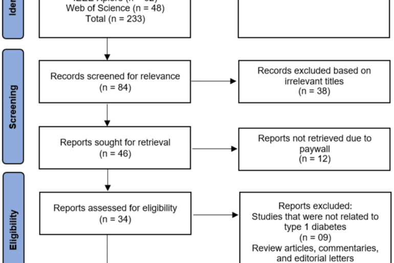 Hypovitaminosis D and Insulin Resistance in Type 1 Diabetes Mellitus: A Systematic Review of Clinical and Mechanistic Evidence