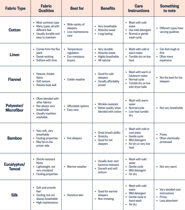 The best fabric for you will depend on the type of sleeper you are and the benefits that matter most to you. 