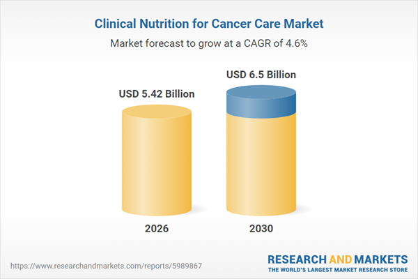 Clinical Nutrition for Cancer Care Market
