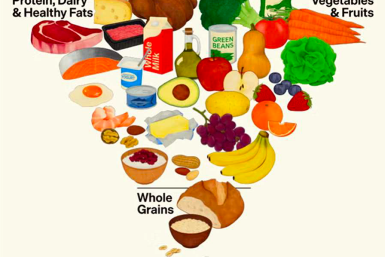 March Is National Nutrition Month—So What’s Up With the New Dietary Guidelines?