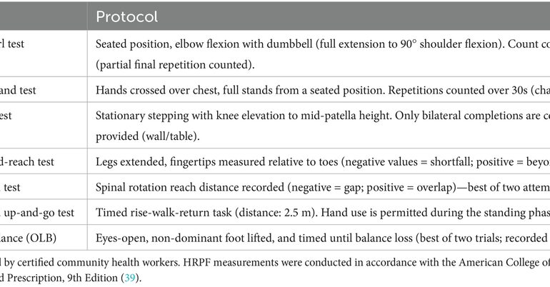 The relationship between hypertension and health-related physical fitness in older adult residences in Wuhan: a cross-sectional study