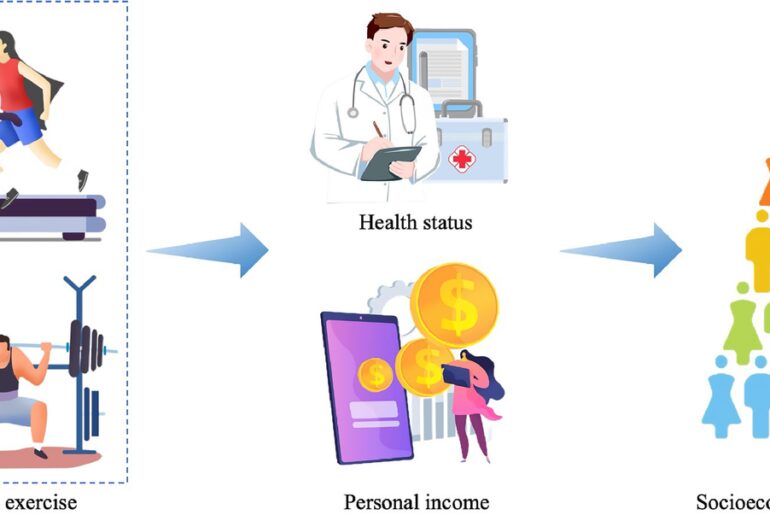 Impact of physical exercise participation on socioeconomic status: an empirical study using CGSS data
