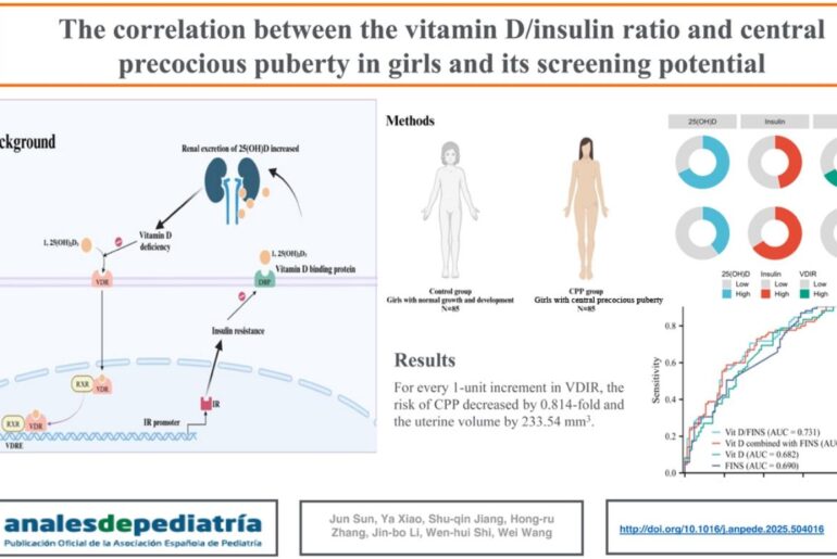 The correlation between the vitamin D/insulin ratio and central precocious puberty in girls and its screening potential