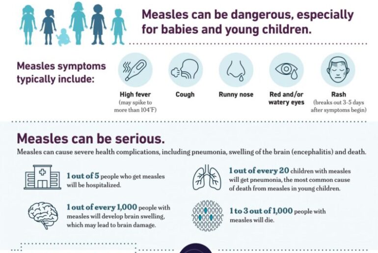 Saline County is not immune from the nationwide spread of measles