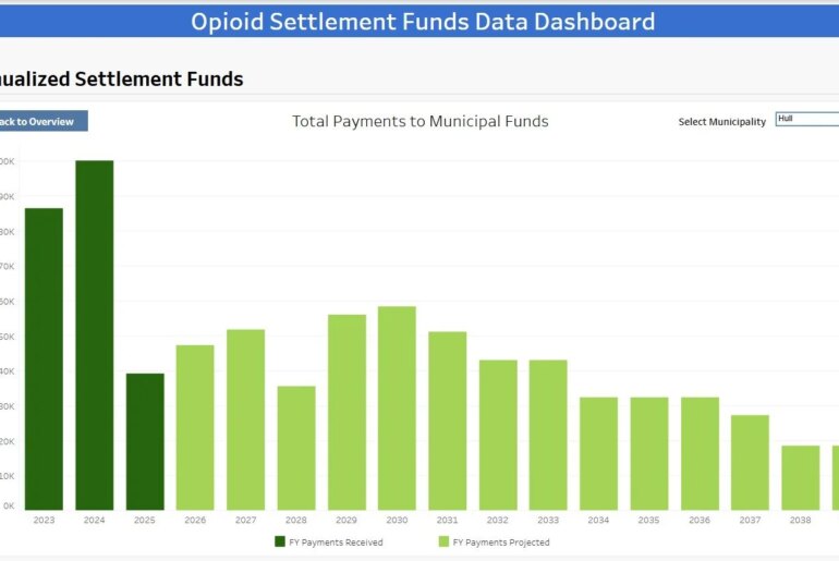 Board grants $50K in opioid settlement funds to The Anchor’s wellness, recovery programs — The Hull Times
