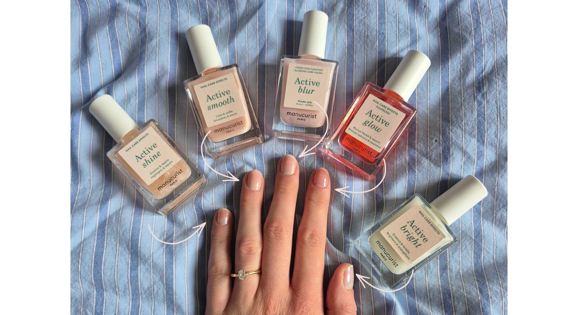 A picture of Digital Beauty Writer, Naomi Jamieson's hand, alongside 5 of the Manucurist Active Polish, with each formula applied to each nail. In the image and left to right on Naomi's nails, you can see Active Shine, Active Smooth, Active Blur, Active Glow, and Active Bright applied. There are also pink arrows pointing from each polish to the nail where it is applied.
