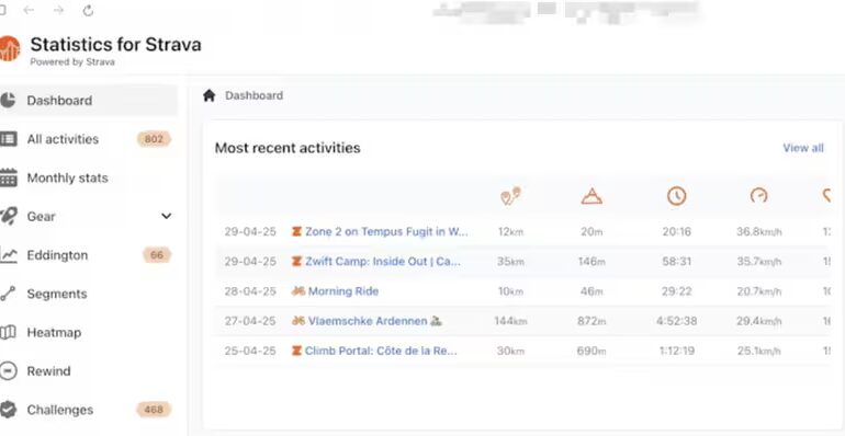 Fitness Analytics Platforms : Statistics For Strava