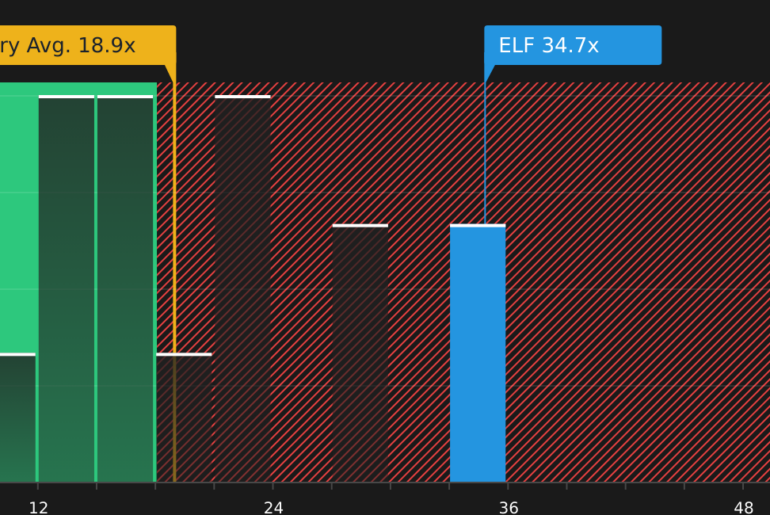 NYSE:ELF P/E Ratio as at Apr 2026